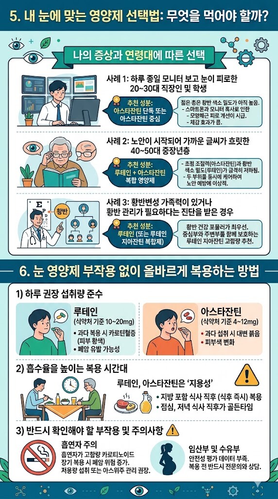 연령별 눈 영양제 선택법 및 올바른 복용법 인포그래픽 가이드. 직장인 아스타잔틴, 중장년층 루테인 아스타잔틴 복합제, 황반변성 루테인 지아잔틴 추천. 지용성 영양제 복용 시간대 및 흡연자 임산부 부작용 주의사항 정보.