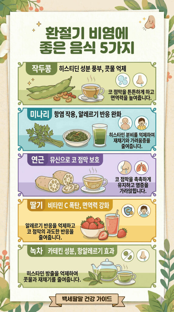 환절기 비염에 좋은 음식 5가지를 소개하는 백세팔팔 건강 가이드 인포그래픽 포스터. 1. 작두콩: 히스티딘 성분으로 코 점막을 튼튼하게 하고 콧물 억제, 2. 미나리: 히스타민 분비를 억제하여 재채기와 가려움증 완화, 3. 연근: 뮤신 성분으로 코 점막 보호 및 염증 가라앉힘, 4. 딸기: 풍부한 비타민 C로 알레르기 반응 억제 및 면역력 강화, 5. 녹차: 카테킨 성분으로 히스타민 방출 억제 및 항알레르기 효과. 각 음식별 일러스트와 핵심 효능이 한글로 상세히 설명된 세로형 디자인