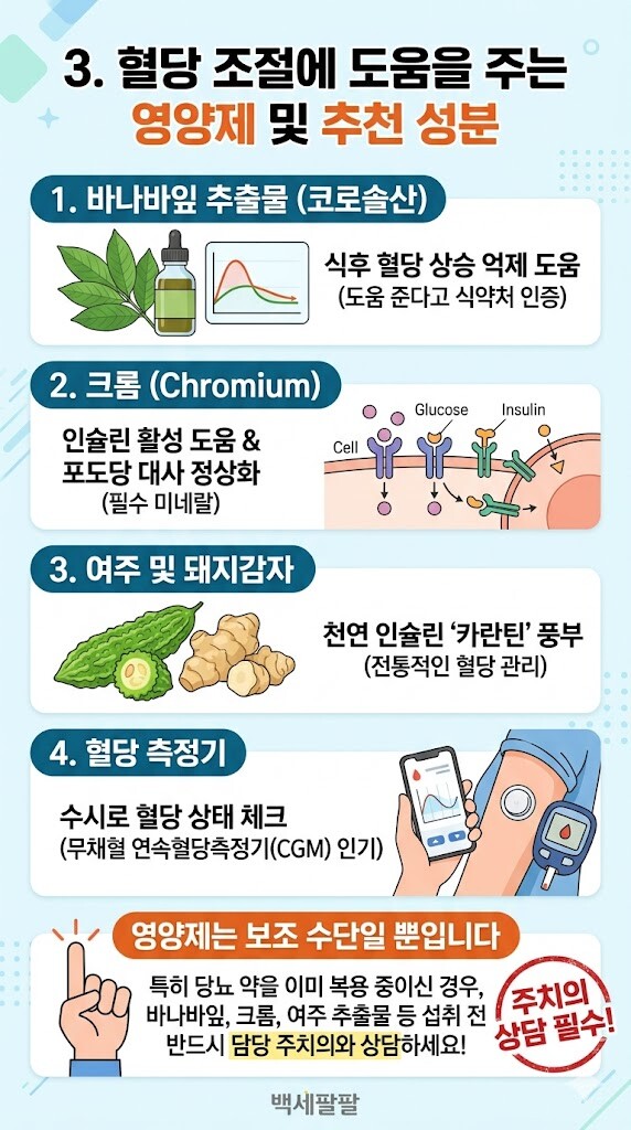 혈당 관리에 도움을 주는 바나바잎 추출물, 크롬, 여주, 돼지감자 및 연속혈당측정기(CGM) 안내와 주치의 상담의 중요성을 담은 인포그래픽