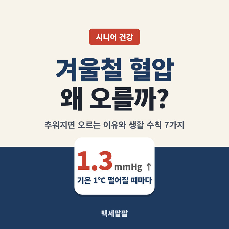 겨울철 혈압 관리 썸네일 - 기온 1도 떨어질 때마다 혈압 1.3mmHg 상승