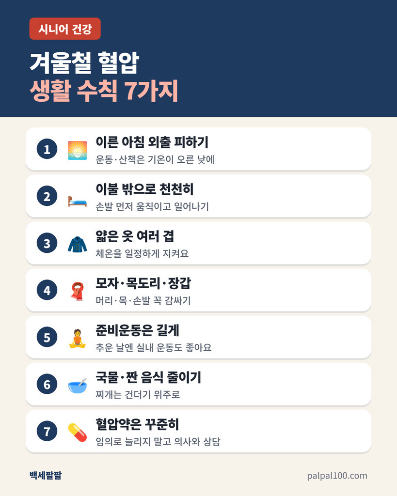 겨울철 혈압 생활 수칙 7가지 - 이른 아침 외출 피하기, 천천히 일어나기, 얇은 옷 여러 겹, 모자·목도리·장갑, 준비운동, 짠 음식 줄이기, 혈압약 꾸준히